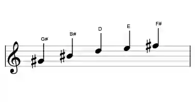Sheet music of the whole tone pentatonic scale in three octaves